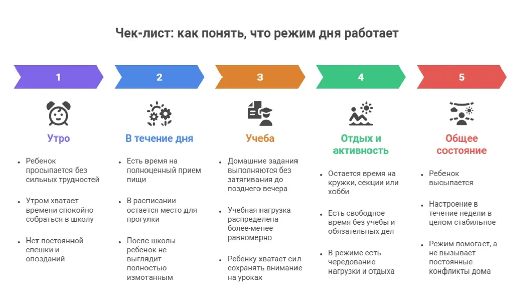 чек-лист режима дня